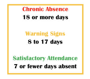 Attendance Days Chart 